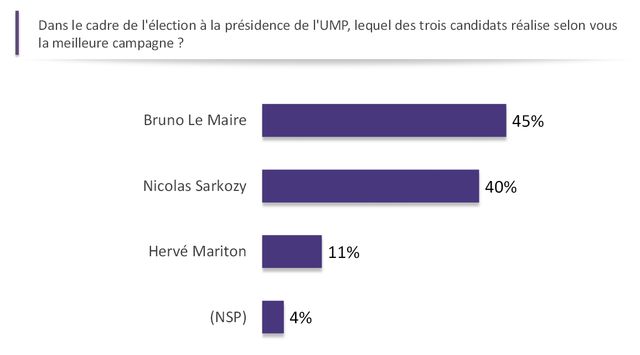 campagne UMP