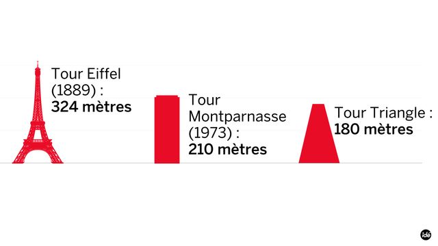 Les tours de Paris