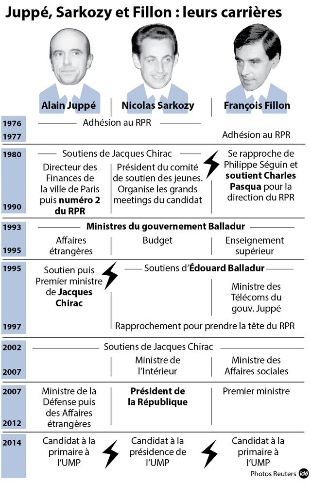Trois hommes pour un strapontin