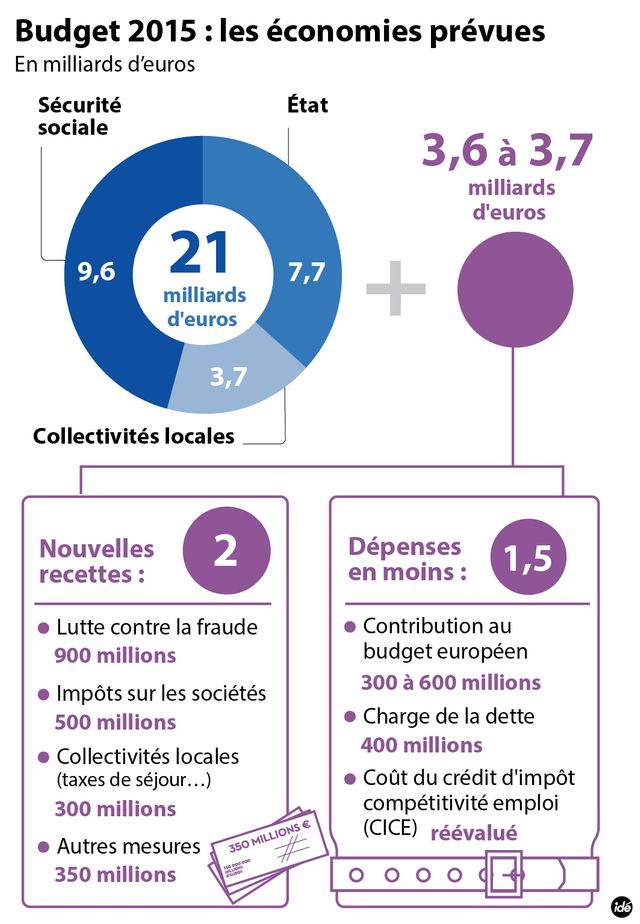 Budget 2015