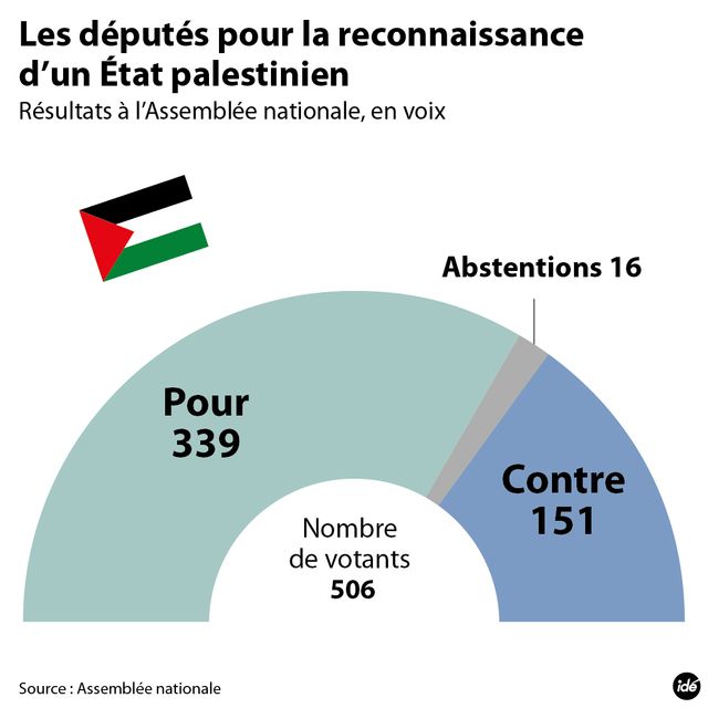 Reconnaissance de l'Etat palestinien