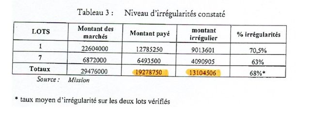 rapport igas 2