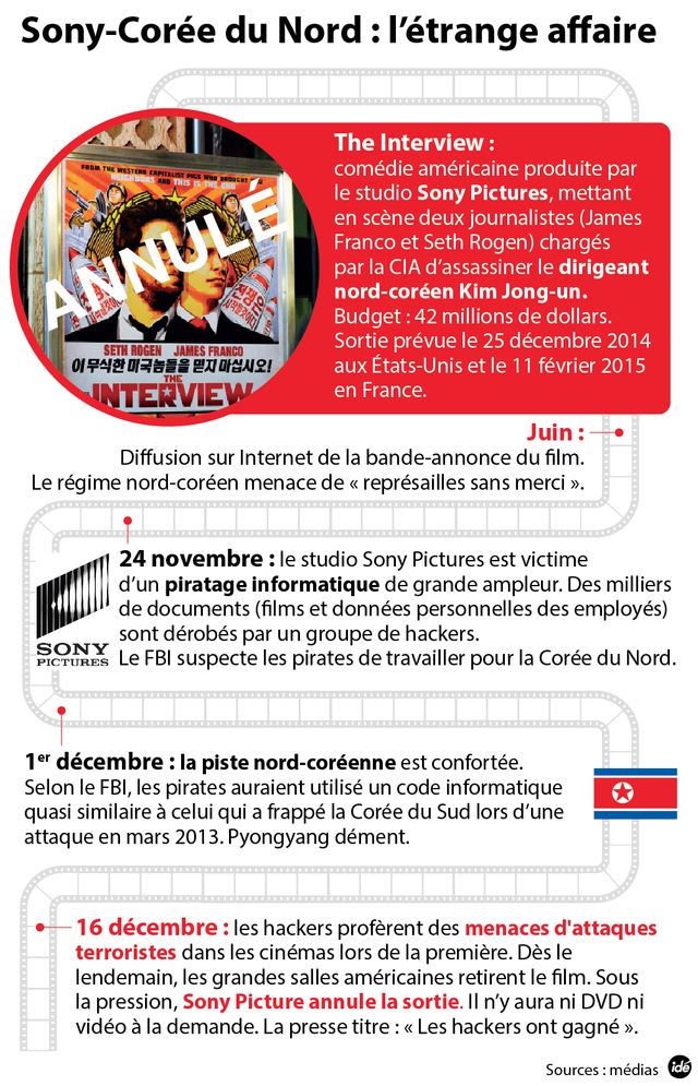 Sony - Corée du Nord : le piratage