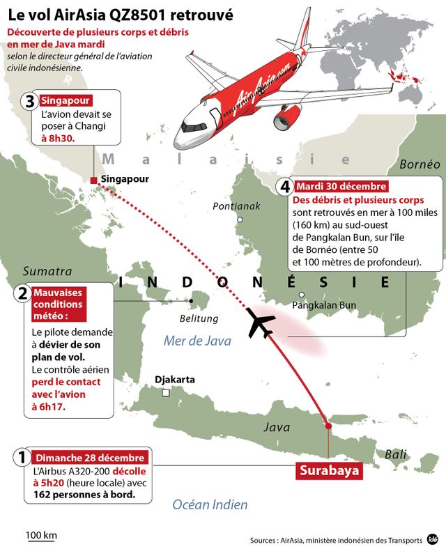 Plusieurs corps et débris du vol d'Air Asia retrouvés en mer de Java