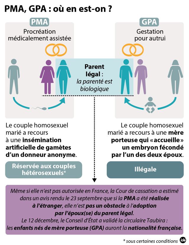 GPA : le Conseil d'Etat valide la circulaire Taubira