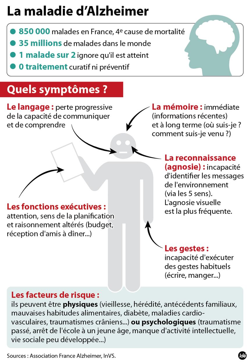 La maladie d'Alzheimer