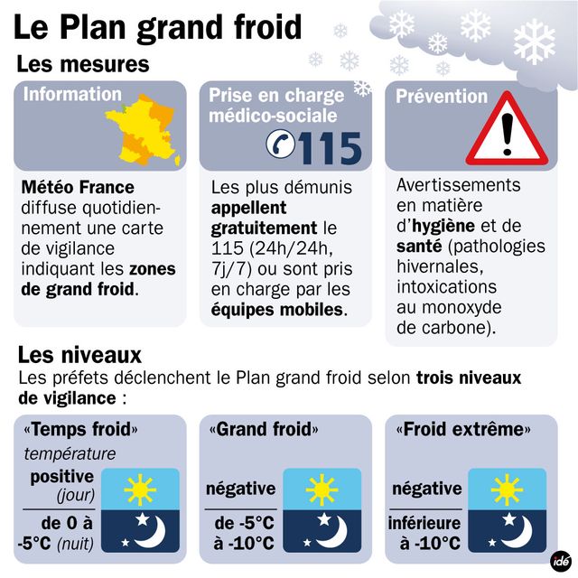 Le plan grand froid