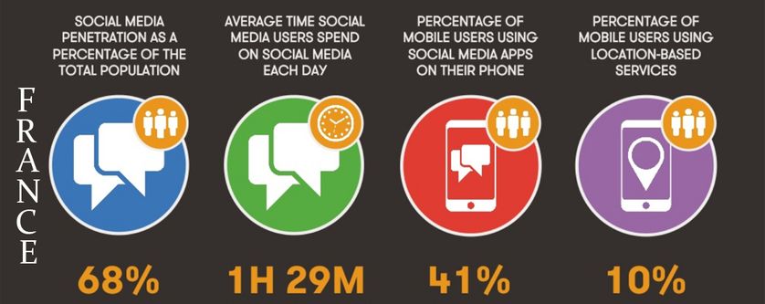 Les réseaux sociaux en France