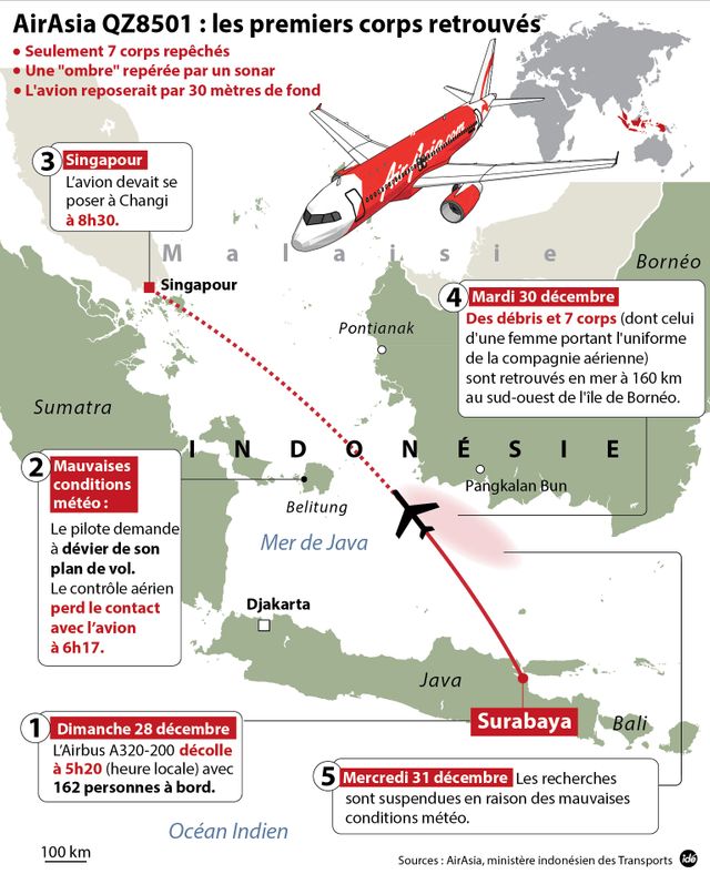 Air Asia