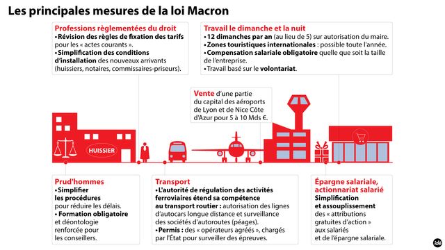infographie loi macron