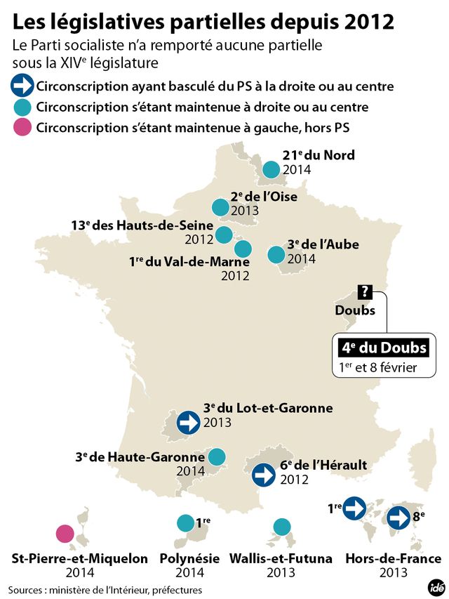 Législative partielle dans le Doubs