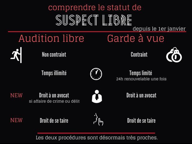 infographie garde à vue / audition libre ok