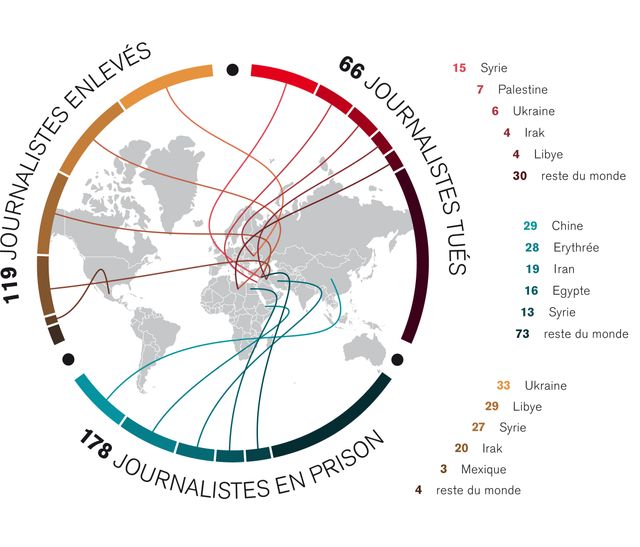 66 journalistes tués