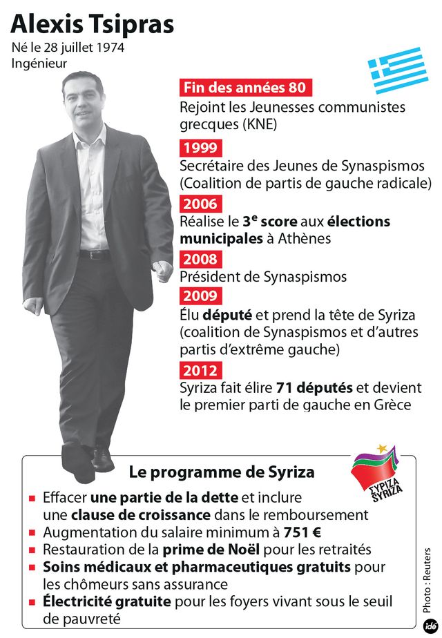 Portrait d'Alexis Tsipras