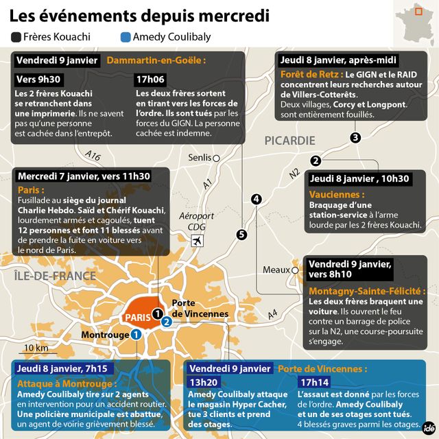 Les événements depuis mercredi
