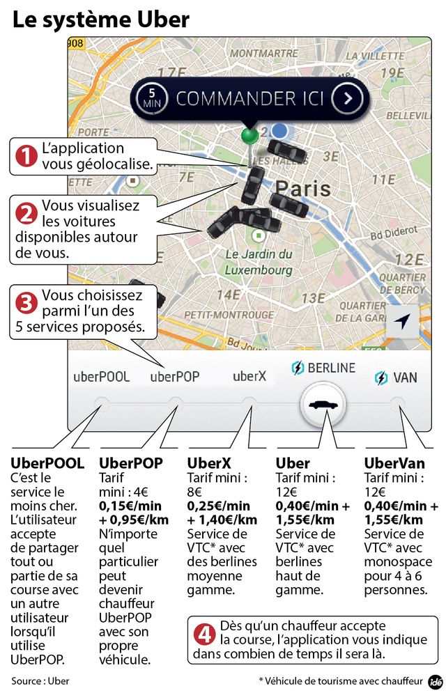 UberPop