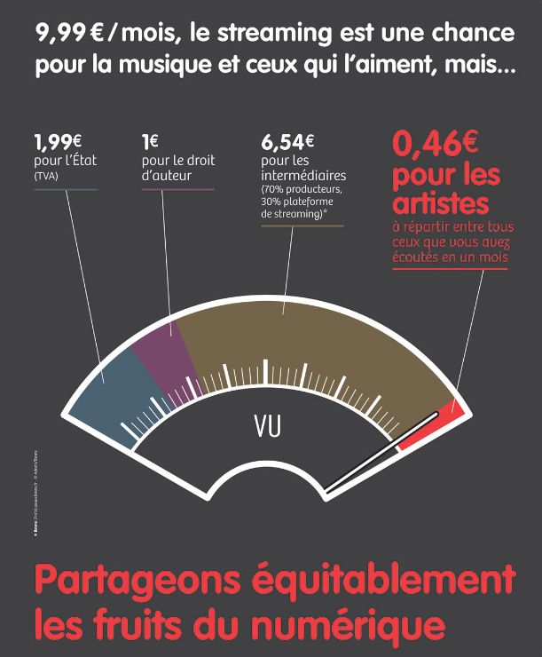 Le streaming vu par l'Adami