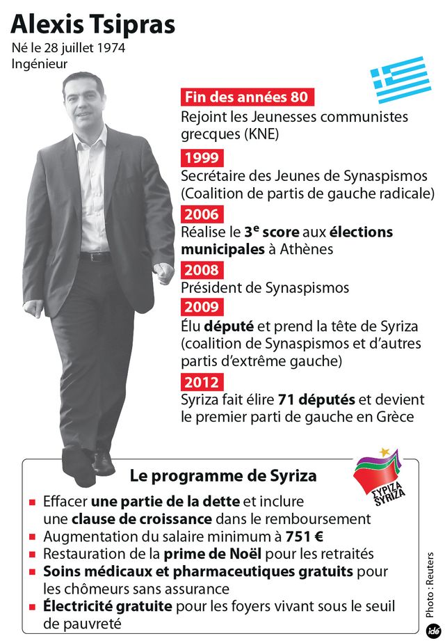 Qui est Alexis Tsipras ?