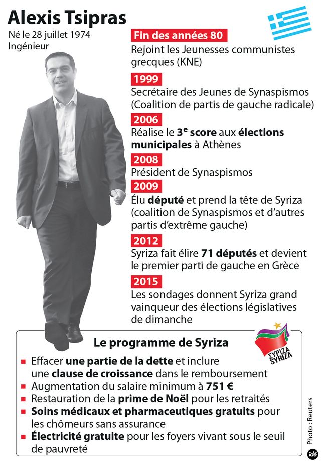 Tsipras infographie