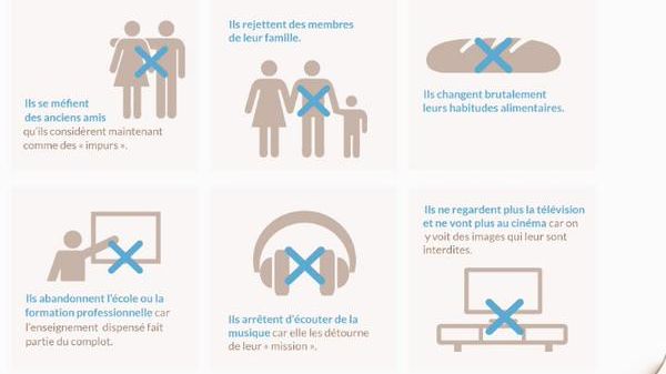 Radicalisation djihadiste : les 1ers signes qui peuvent alerter selon stop-djihadisme.gouv.fr
