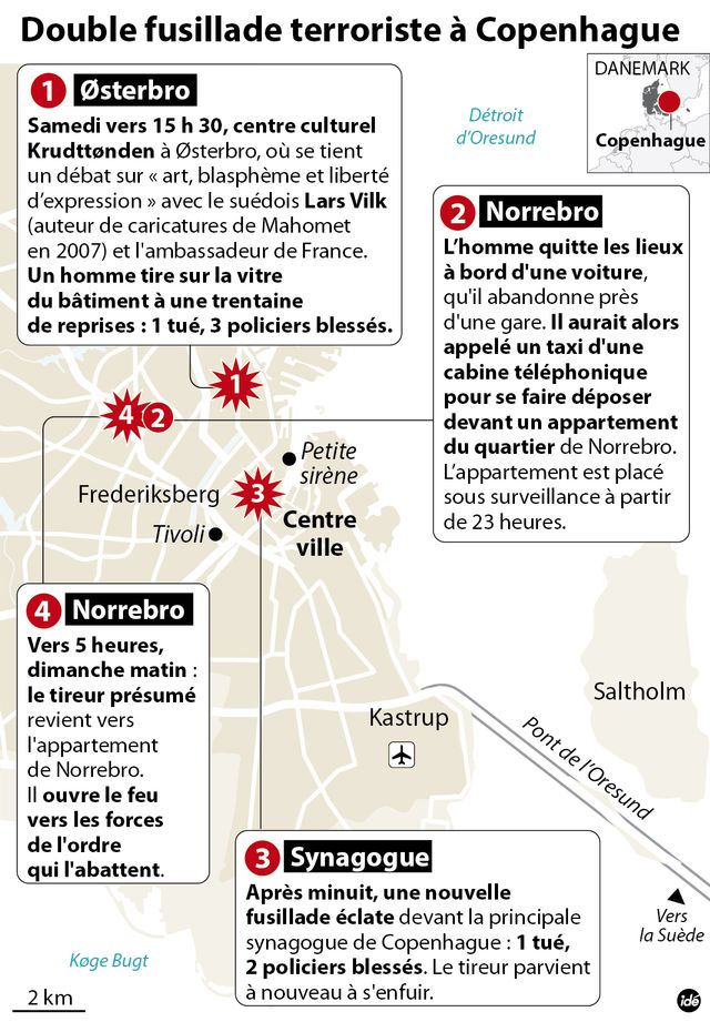 Copenhague : déroulé des attentats