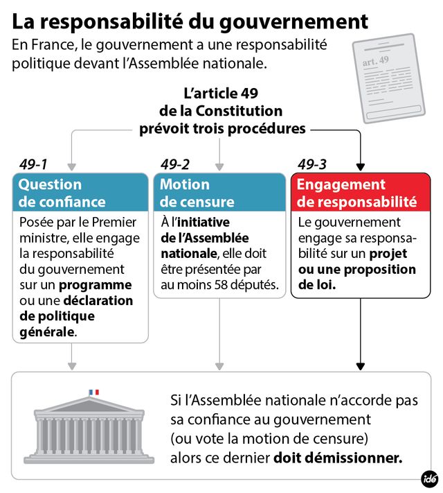 49.3 infographie