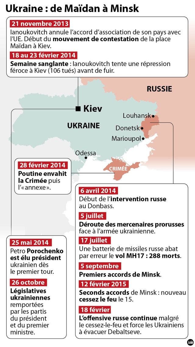 Situation en Ukraine 1 an après la chute de Ianoukovitch