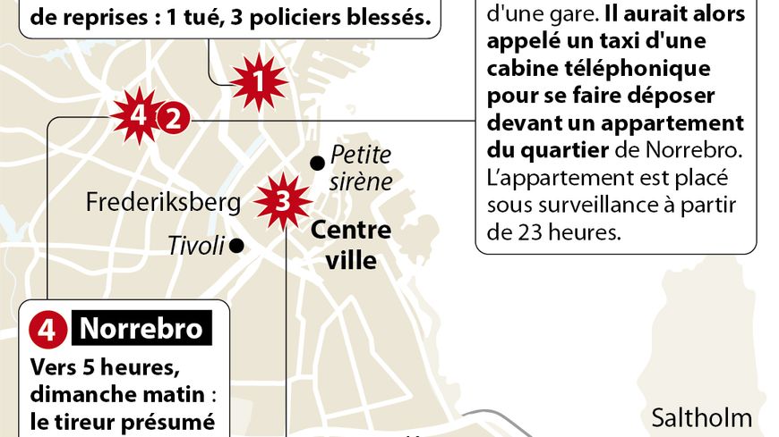 Fusillades terroristes à Copenhague : ce que l'on sait. Dimanche 15 février à 16h30