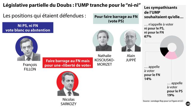La cacophonie à l'UMP