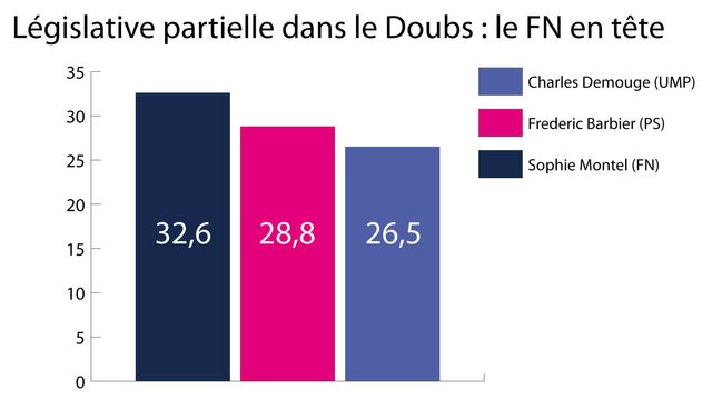 infographie Doubs