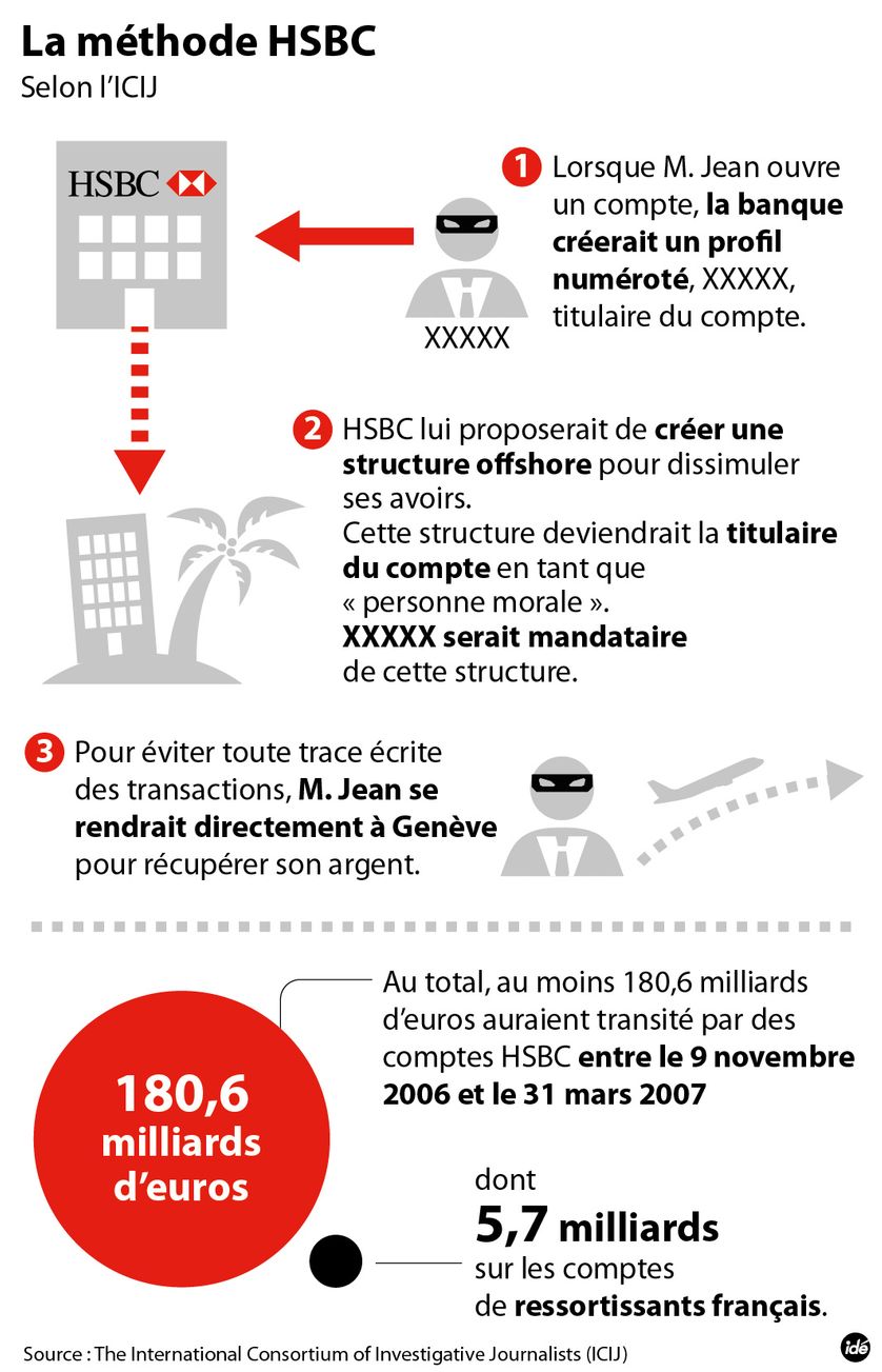 HSBC SwissLeaks