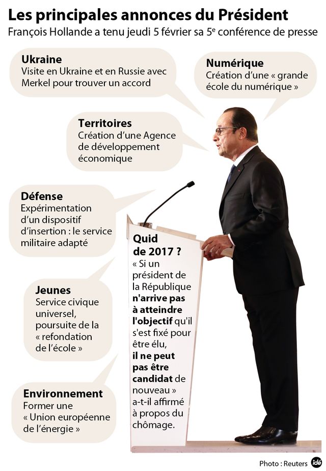 Infographie 5e conférence de F. Hollande