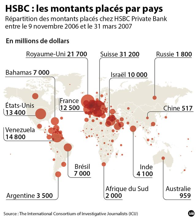 HSBC : placements entre 2006 et 2007