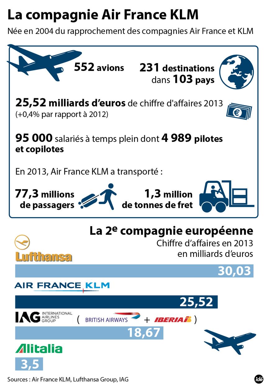 Air France en chiffres en septembre 2014 lors de la grève de ses pilotes