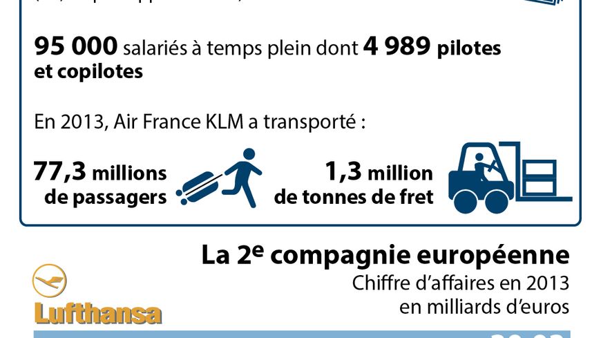 Air France en chiffres en septembre 2014 lors de la grève de ses pilotes