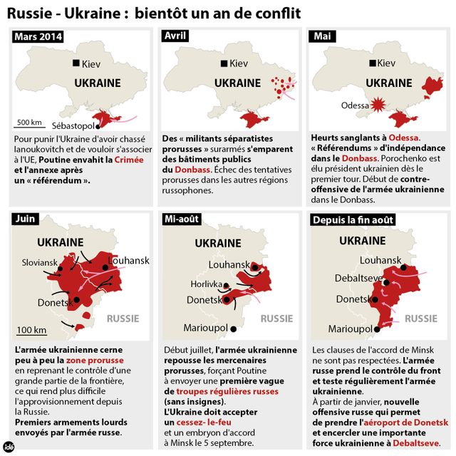 Ukraine : presque un an de conflit
