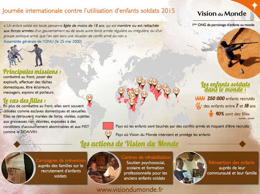 Vision du Monde : Enfants soldats