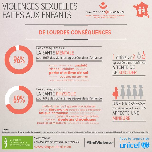 Infographie violences sexuelles aux enfants