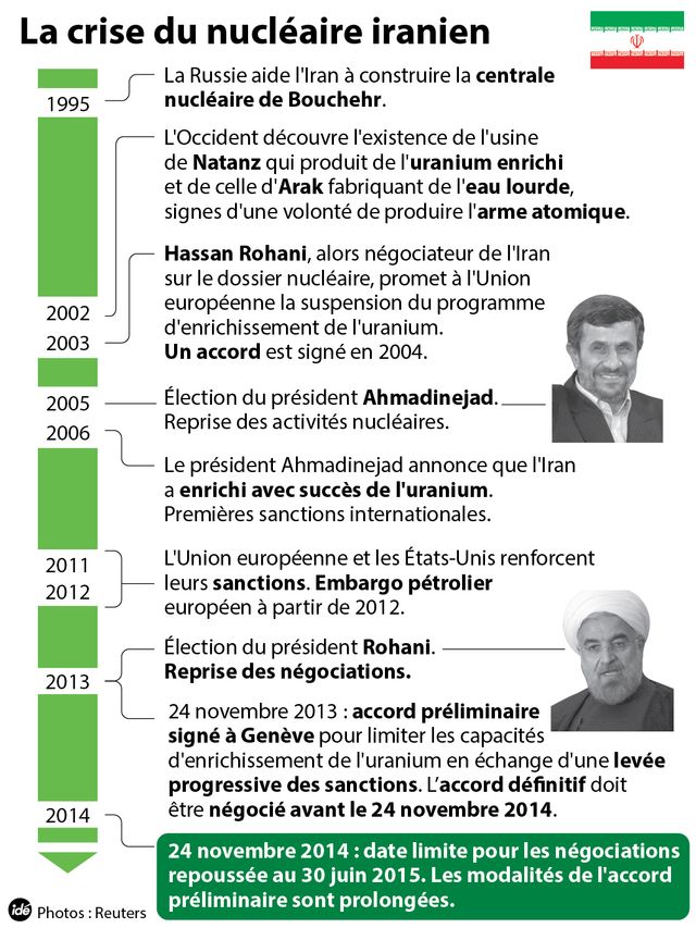 Les négociations autour du nucléaire iranien