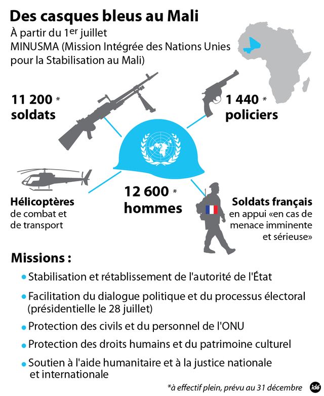 Les casques bleux au Mali