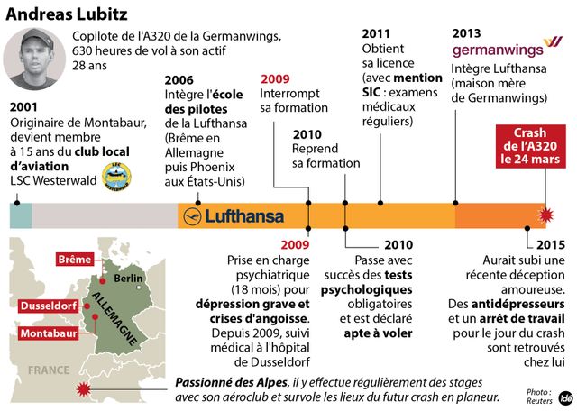 Ce que l'on sait d'Andreas Lubitz