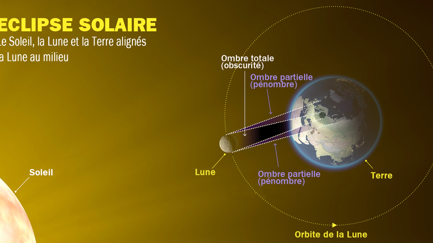Eclipse -schéma