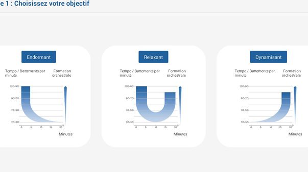 Capture d'écran de l'application Music Care