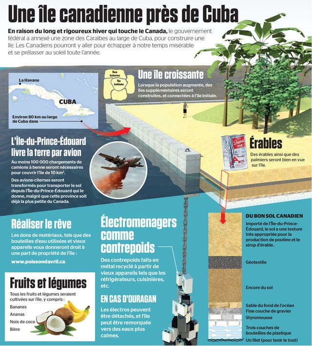 Infographie du Journal de Montréal