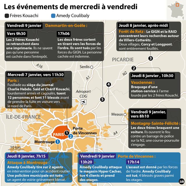 Charlie Hebdo/Hypercasher : retour sur les faits