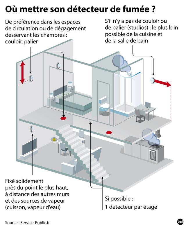 Détecteur de fumée : mode d'emploi