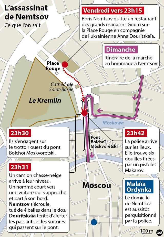 assassinat de Nemtsov : ce que l'on sait