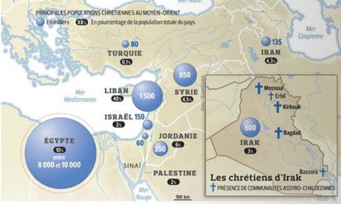 chrétiens d'orient