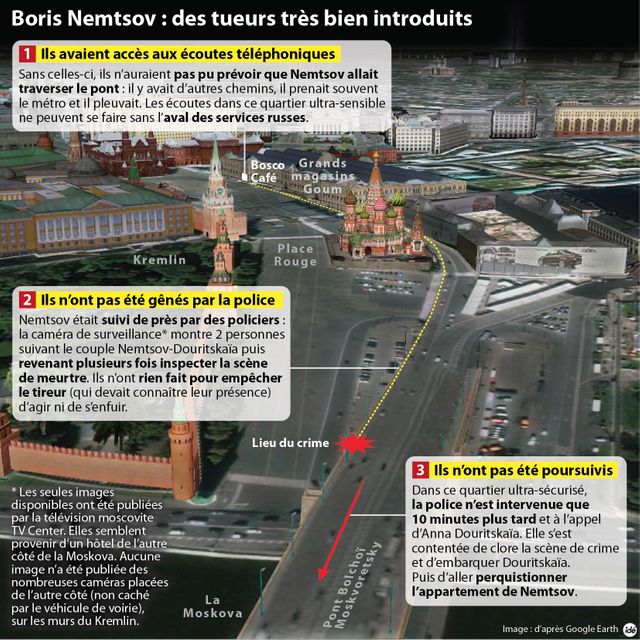 Assassinat de Nemtsov : le Kremlin impliqué ?
