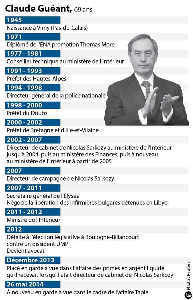 Claude Guéant affaires / garde à vue